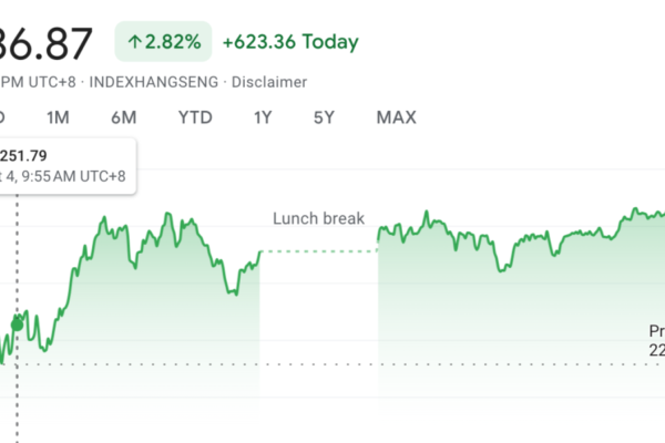 Stock market today: Hong Kong rally resumes on China stimulus